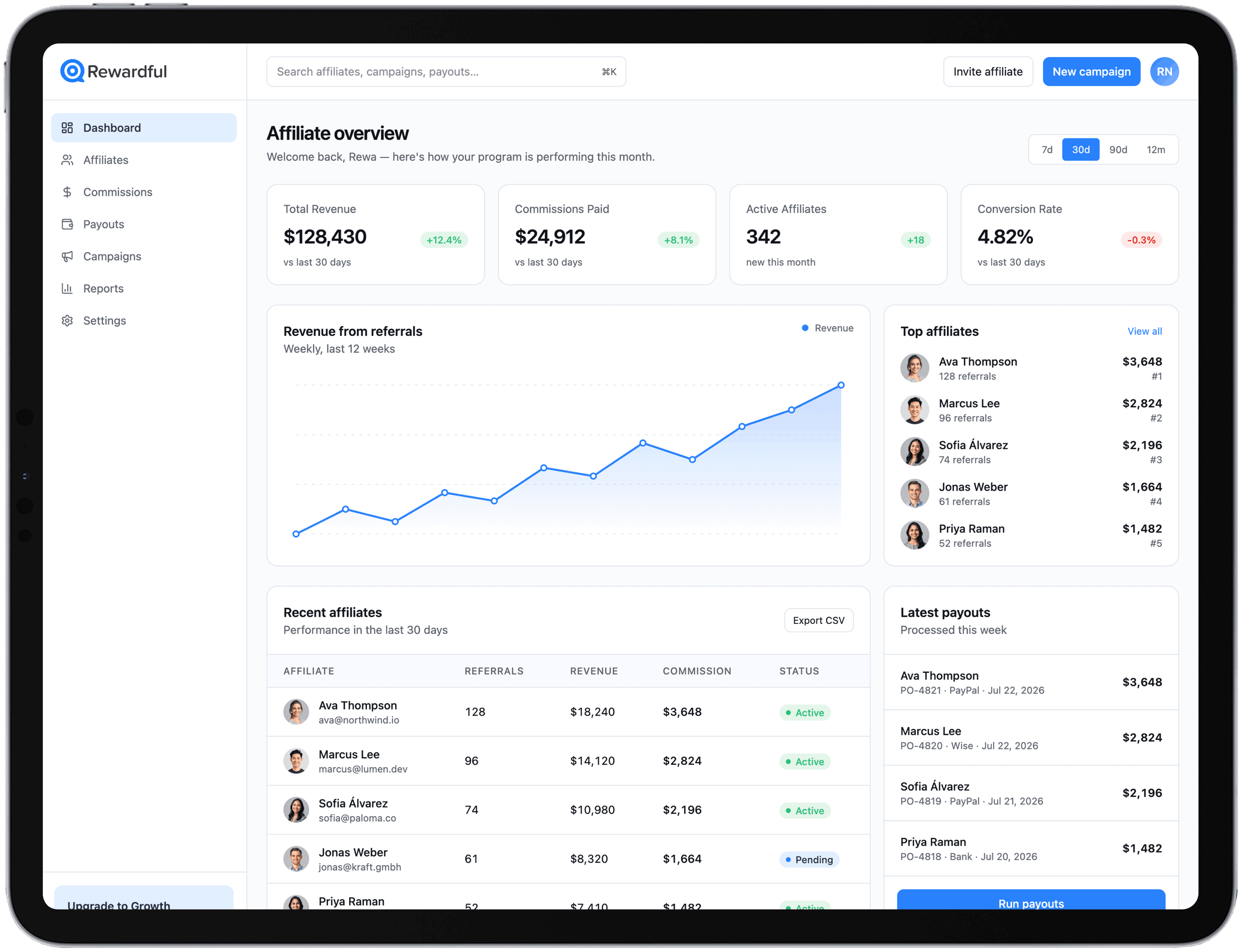 Rewardful affiliate dashboard showing revenue, commissions, referrals, and payouts